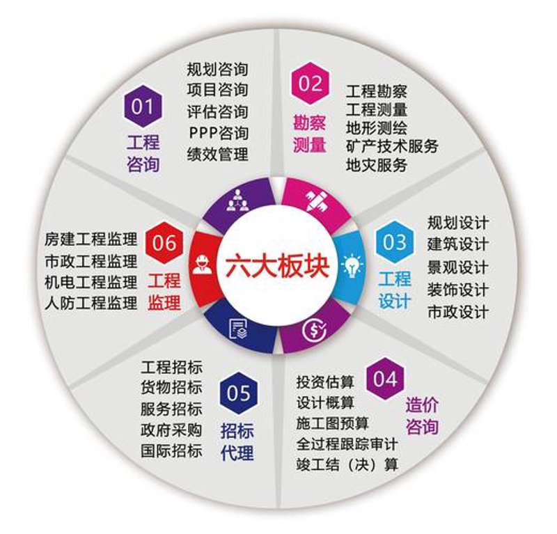 投资咨询